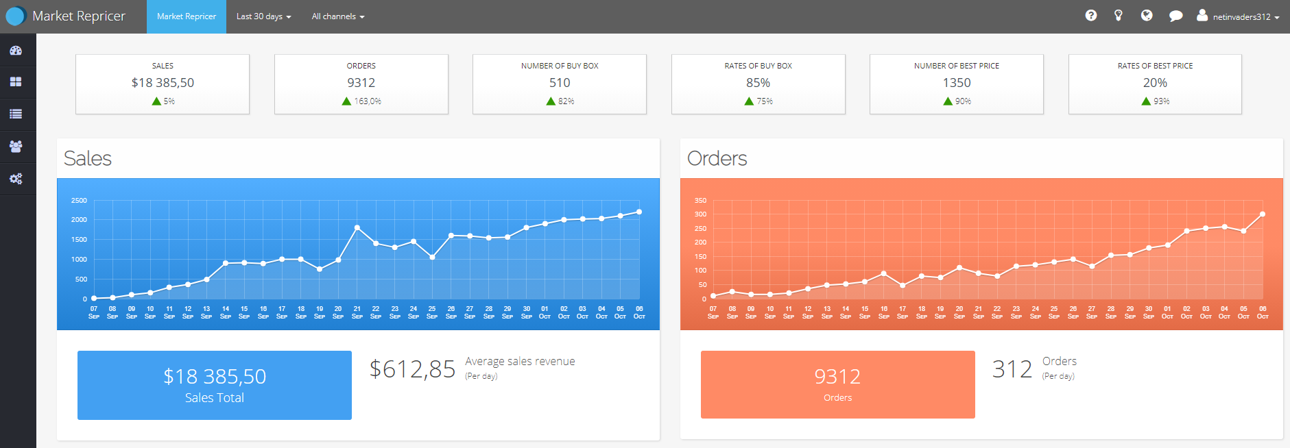 Dashboard